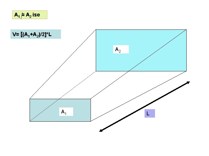 A 1 = A 2 ise V= [(A 1+A 2)/2]*L A 2 A 1