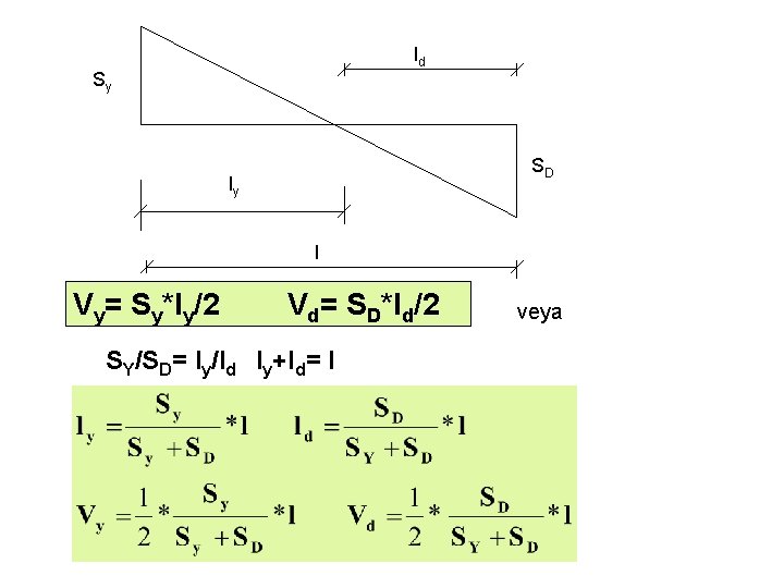 ld Sy SD ly l Vy= Sy*ly/2 Vd= SD*ld/2 SY/SD= ly/ld ly+ld= l veya