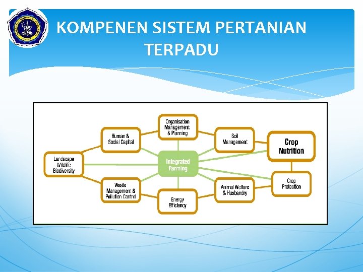 KOMPENEN SISTEM PERTANIAN TERPADU 