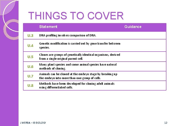 THINGS TO COVER Statement U. 3 DNA profiling involves comparison of DNA. U. 4