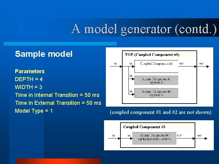 A model generator (contd. ) Sample model Parameters DEPTH = 4 WIDTH = 3