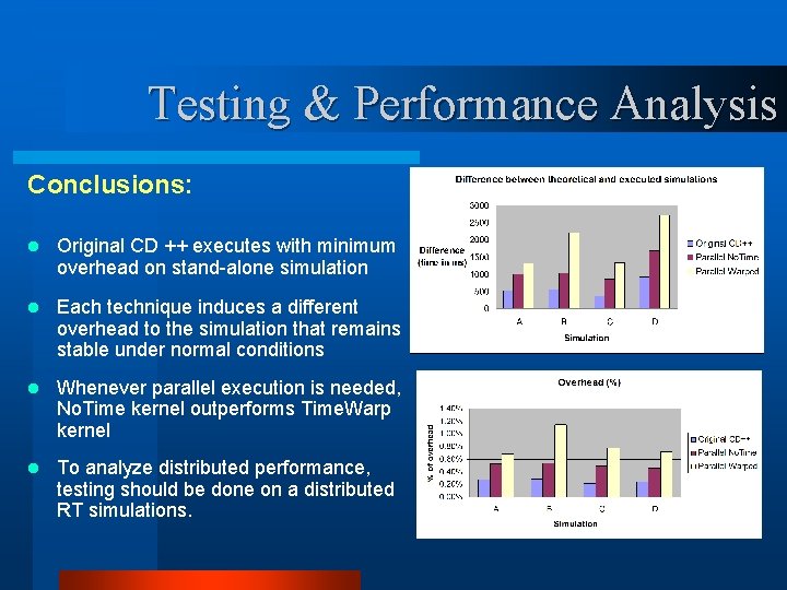 Testing & Performance Analysis Conclusions: l Original CD ++ executes with minimum overhead on