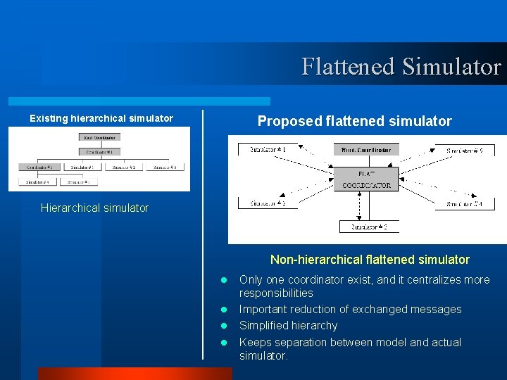 Flattened Simulator Existing hierarchical simulator Proposed flattened simulator Hierarchical simulator Non-hierarchical flattened simulator l