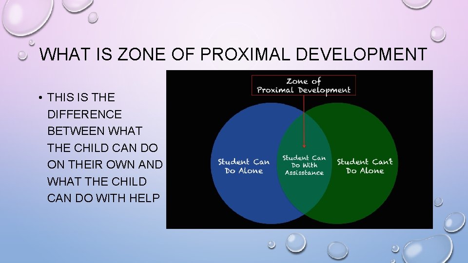 WHAT IS ZONE OF PROXIMAL DEVELOPMENT • THIS IS THE DIFFERENCE BETWEEN WHAT THE