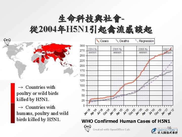 生命科技與社會從 2004年H 5 N 1引起禽流感談起 → Countries with poultry or wild birds killed by