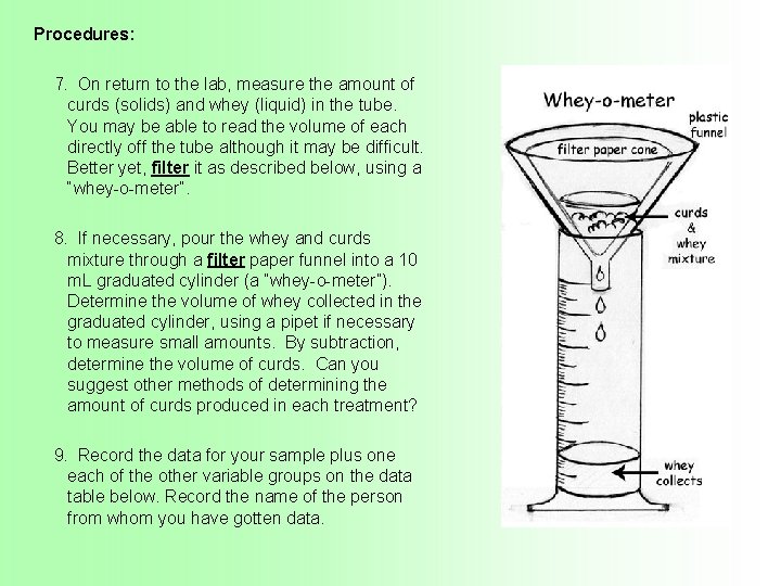 Procedures: 7. On return to the lab, measure the amount of curds (solids) and