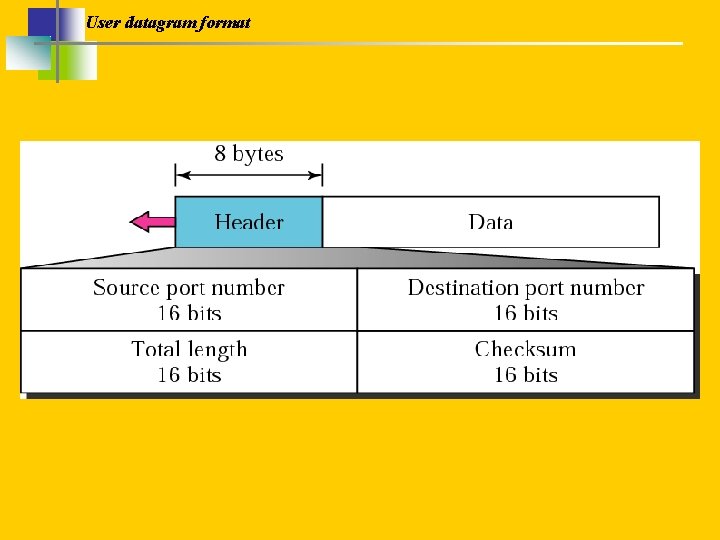 User datagram format 