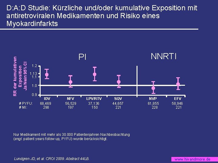 RR der kumulativen Exposition Ja/Nein 95%CI D: A: D Studie: Kürzliche und/oder kumulative Exposition