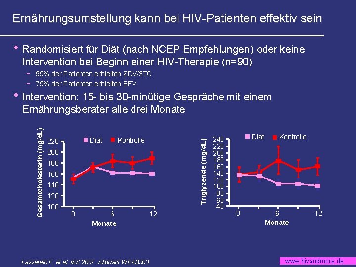 Ernährungsumstellung kann bei HIV-Patienten effektiv sein • Randomisiert für Diät (nach NCEP Empfehlungen) oder