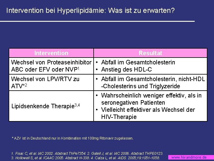 Intervention bei Hyperlipidämie: Was ist zu erwarten? Intervention Resultat Wechsel von Proteaseinhibitor • Abfall