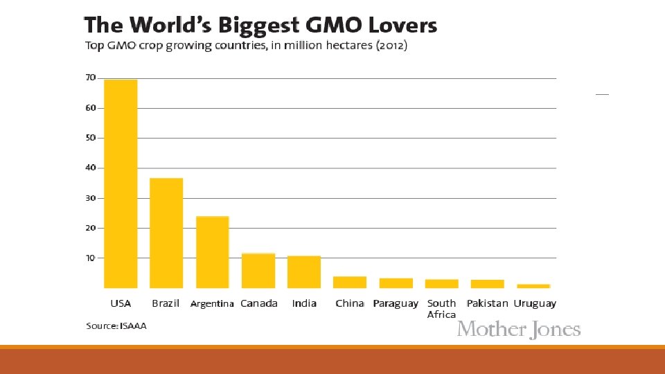 Modified Foods By Kayla Slater Nutrition Education