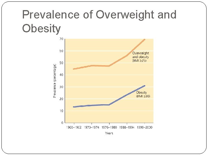 Prevalence of Overweight and Obesity 