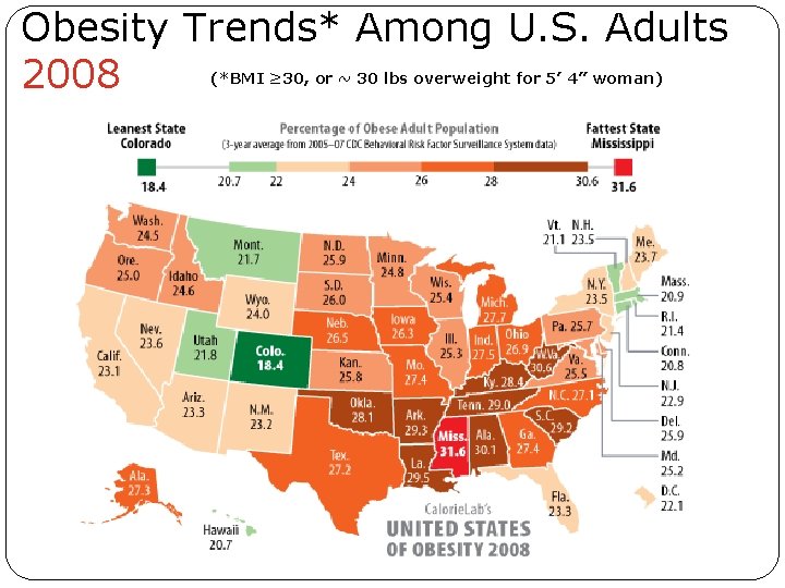 Obesity Trends* Among U. S. Adults 2008 (*BMI ≥ 30, or ~ 30 lbs