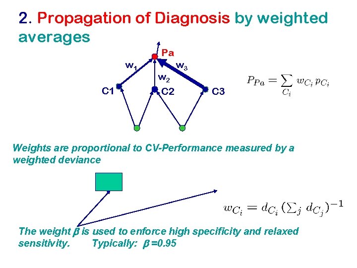2. Propagation of Diagnosis by weighted averages Pa w 1 C 1 w 2