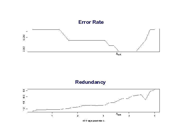 Error Rate Redundancy 