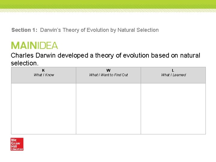 Section 1: Darwin’s Theory of Evolution by Natural Selection Charles Darwin developed a theory