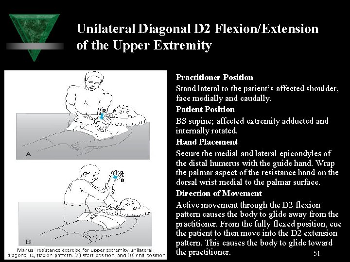 Unilateral Diagonal D 2 Flexion/Extension of the Upper Extremity Practitioner Position Stand lateral to