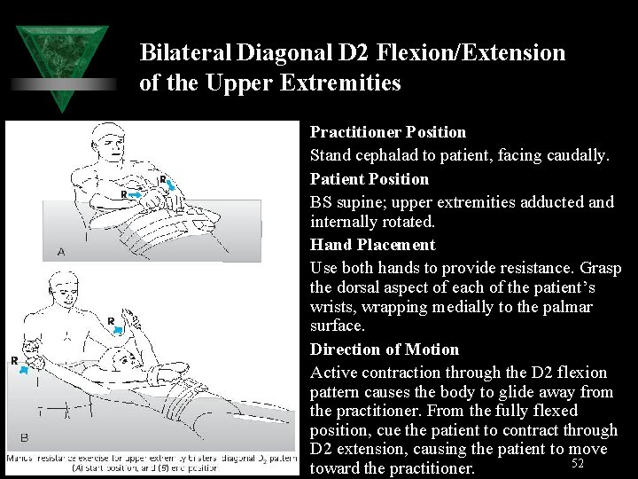 Bilateral Diagonal D 2 Flexion/Extension of the Upper Extremities Practitioner Position Stand cephalad to