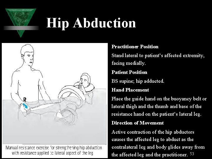 Hip Abduction Practitioner Position Stand lateral to patient’s affected extremity, facing medially. Patient Position