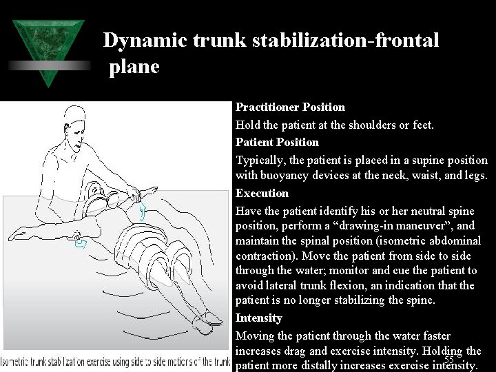 Dynamic trunk stabilization-frontal plane Practitioner Position Hold the patient at the shoulders or feet.