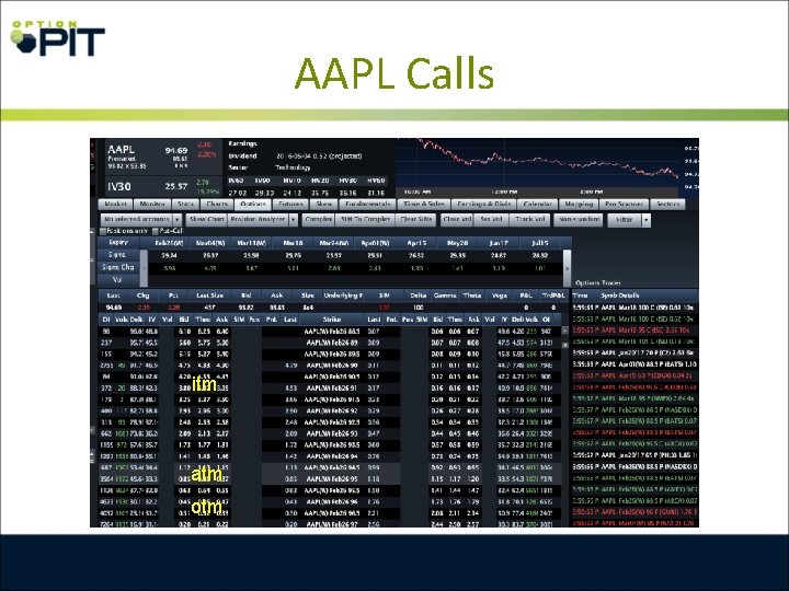 AAPL Calls itm atm otm 