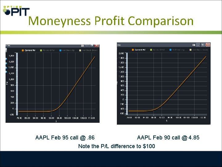 Moneyness Profit Comparison AAPL Feb 95 call @. 86 AAPL Feb 90 call @