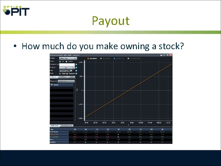 Payout • How much do you make owning a stock? 