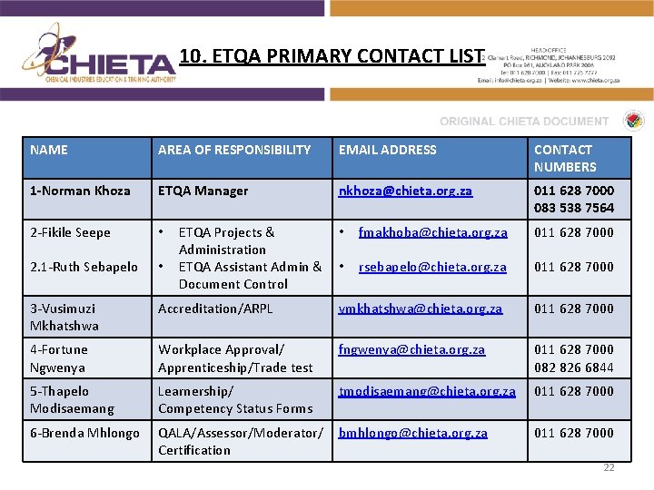 10. ETQA PRIMARY CONTACT LIST NAME AREA OF RESPONSIBILITY EMAIL ADDRESS CONTACT NUMBERS 1