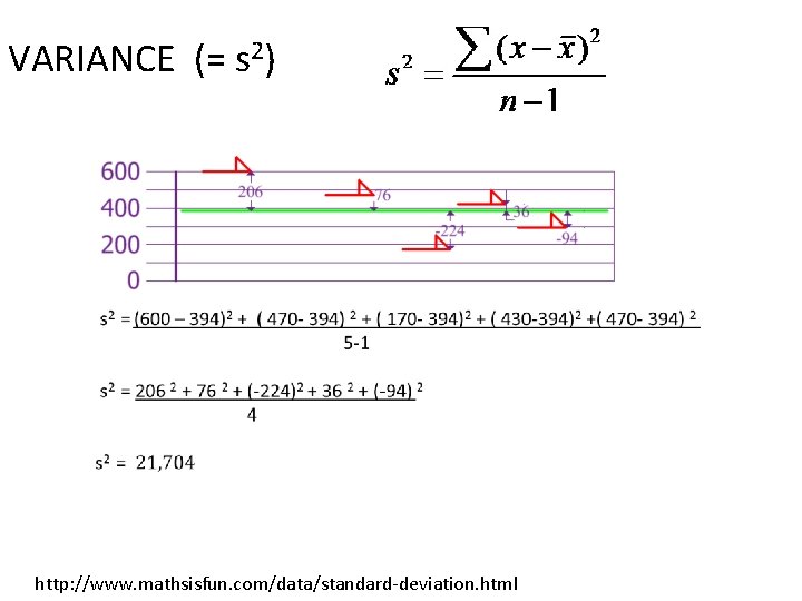 VARIANCE (= s 2) http: //www. mathsisfun. com/data/standard-deviation. html 