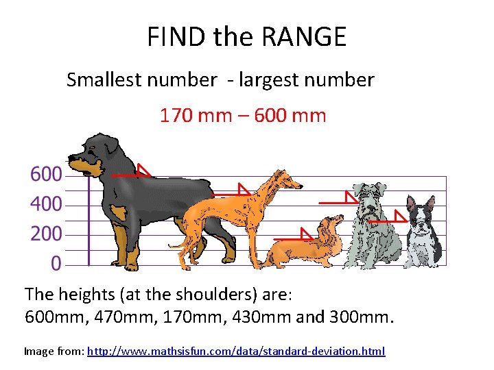 FIND the RANGE Smallest number - largest number 170 mm – 600 mm The