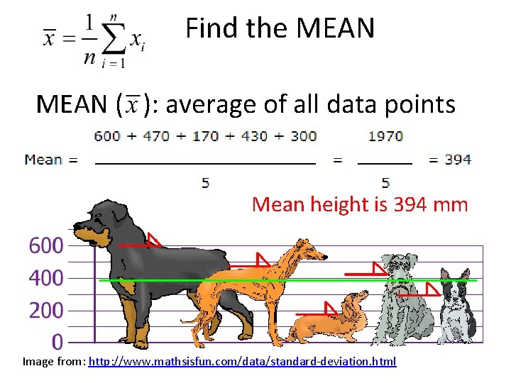 Find the MEAN ( ): average of all data points Mean height is 394