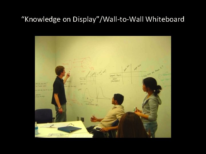 “Knowledge on Display”/Wall-to-Wall Whiteboard 