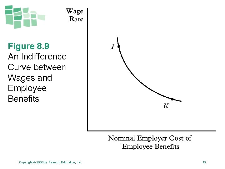 Figure 8. 9 An Indifference Curve between Wages and Employee Benefits Copyright © 2003