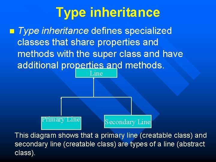 Type inheritance n Type inheritance defines specialized classes that share properties and methods with