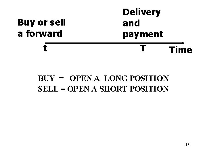 Buy or sell a forward t Delivery and payment T Time BUY = OPEN