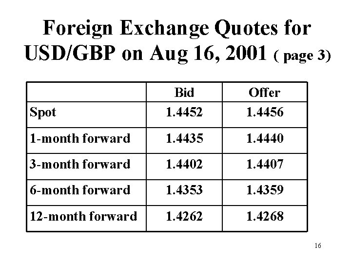 Foreign Exchange Quotes for USD/GBP on Aug 16, 2001 ( page 3) Spot Bid