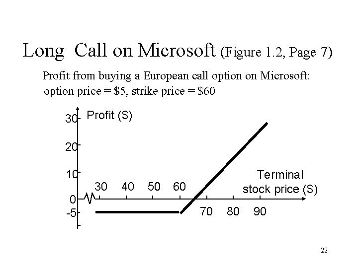 Long Call on Microsoft (Figure 1. 2, Page 7) Profit from buying a European