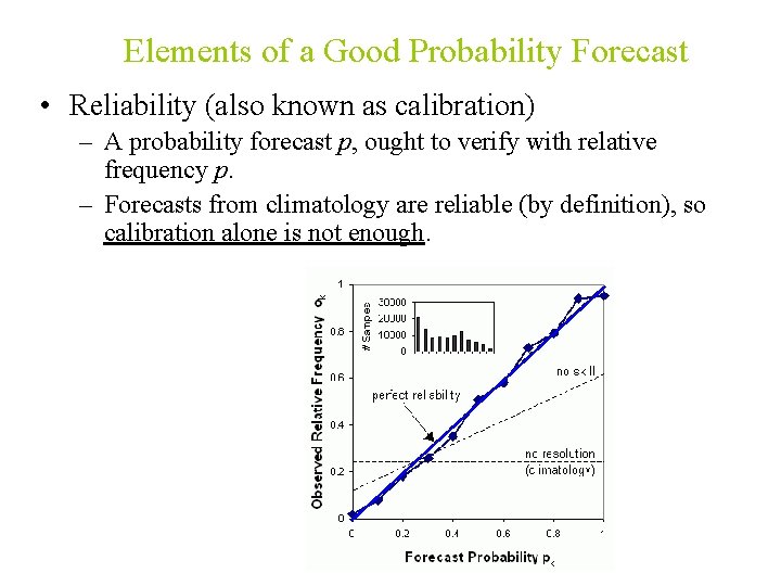 Elements of a Good Probability Forecast • Reliability (also known as calibration) – A