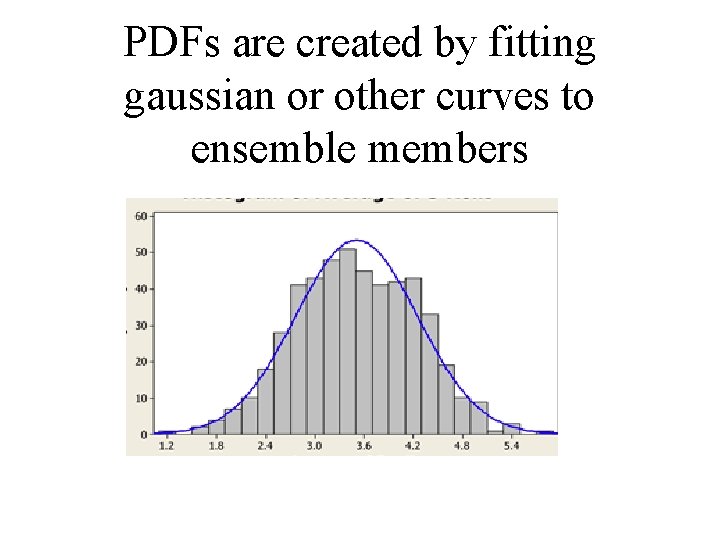 PDFs are created by fitting gaussian or other curves to ensemble members 