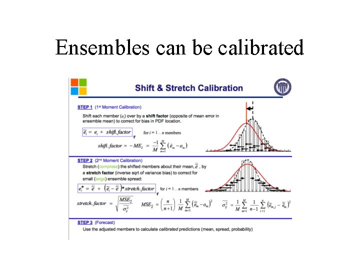 Ensembles can be calibrated 