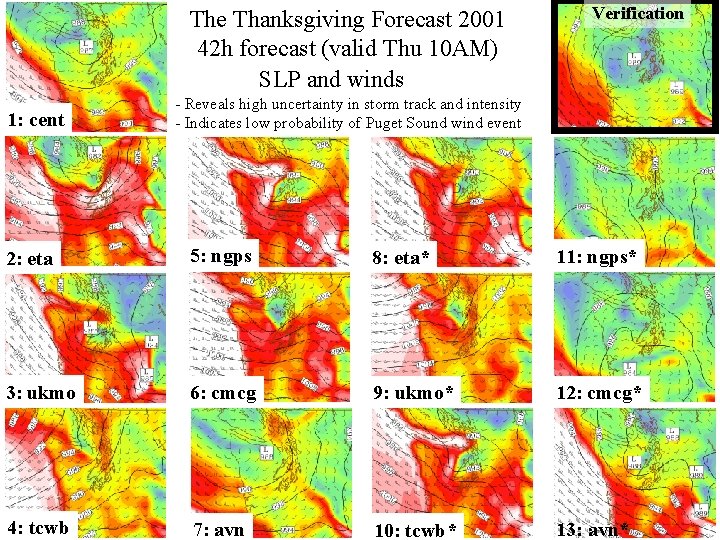 The Thanksgiving Forecast 2001 42 h forecast (valid Thu 10 AM) SLP and winds