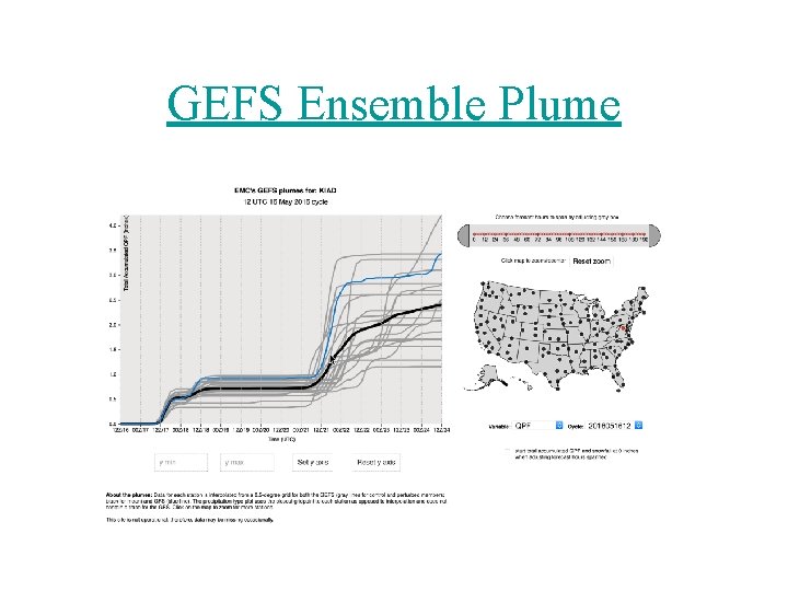 GEFS Ensemble Plume 