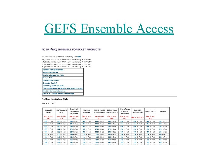 GEFS Ensemble Access 