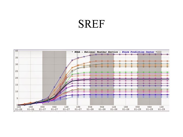 SREF 