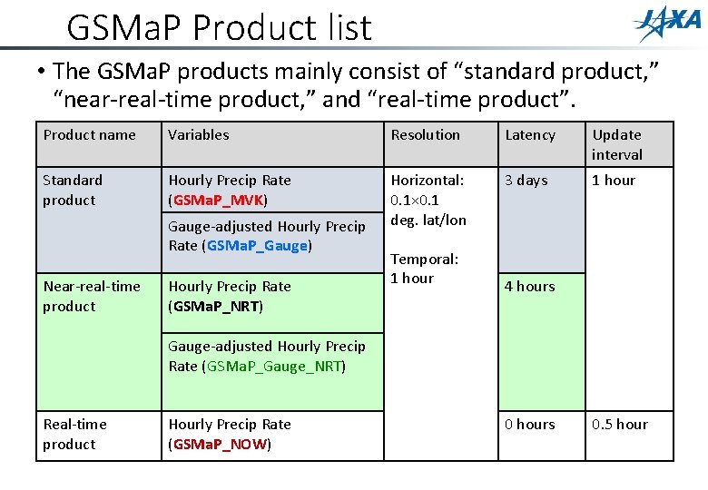 GSMa. P Product list • The GSMa. P products mainly consist of “standard product,