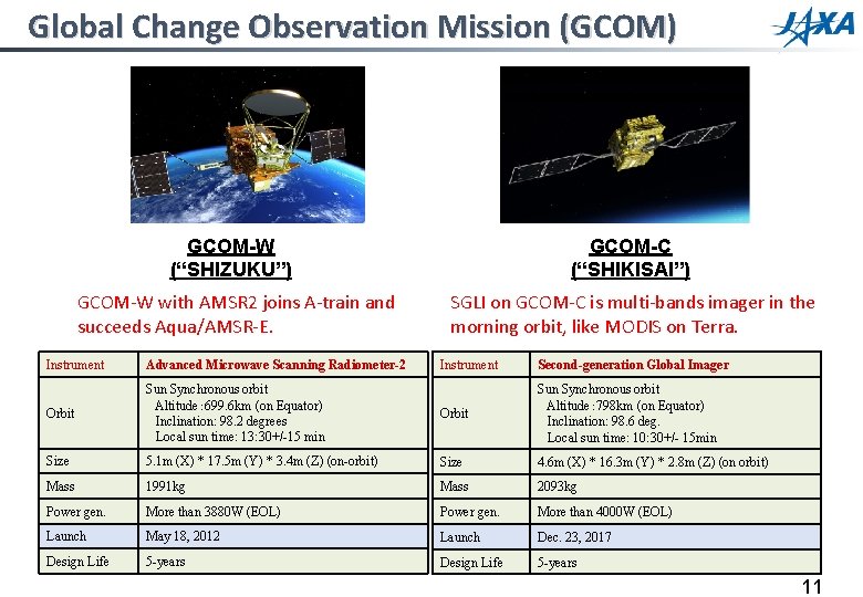 Global Change Observation Mission (GCOM) GCOM-W (“SHIZUKU”) GCOM-C (“SHIKISAI”) GCOM-W with AMSR 2 joins