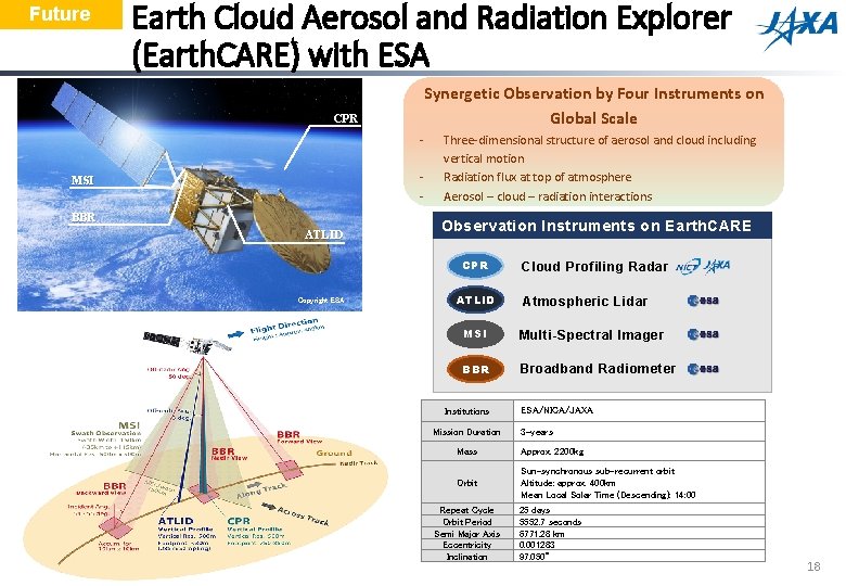 Future Earth Cloud Aerosol and Radiation Explorer (Earth. CARE) with ESA Synergetic Observation by