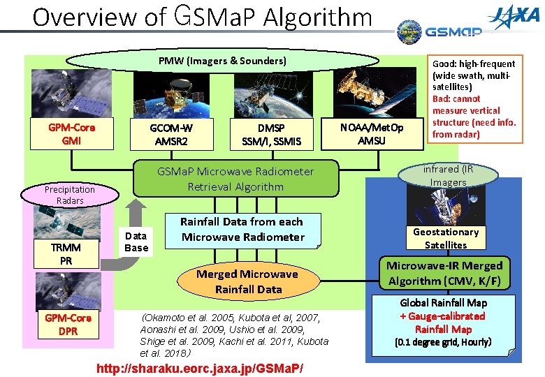 Overview of GSMa. P Algorithm PMW (Imagers & Sounders) GPM-Core GMI GCOM-W AMSR 2