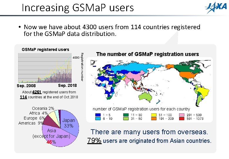 Increasing GSMa. P users • Now we have about 4300 users from 114 countries