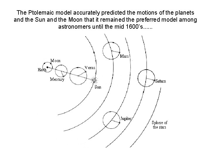 The Ptolemaic model accurately predicted the motions of the planets and the Sun and